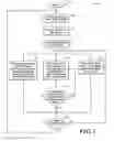 Fig. 04 - Optical image stabilization synchronization of gyroscope and actuator drive circuit
