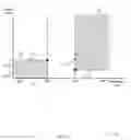 Fig. 09 - Eyewear with melanopically-informed optical characteristics and smart connectivity
