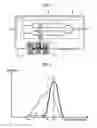 Fig. 04 - Optical modulator