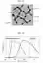 Fig. 13 - Projector including phosphor