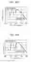 Fig. 16 - Projector including phosphor