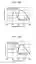 Fig. 17 - Projector including phosphor