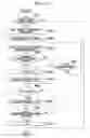 Fig. 105 - Fixing device fixing developing agent image to sheet by electrostatically spraying charged fixing solution