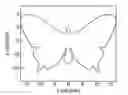 Fig. 01 - Use of filtered basis splines to compensate servo-induced motion errors