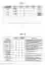 Fig. 06 - Information management system, server, information management method, and storage medium