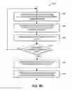 Fig. 10 - Configuration in process plant using I/O-abstracted field device configurations