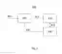 Fig. 04 - Efficient situational awareness by event generation and episodic memory recall for autonomous driving systems