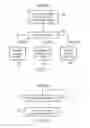 Fig. 10 - No-operation power state command