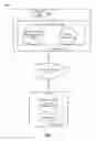Fig. 02 - Hierarchical prioritized charging for battery backup units on computing data centers