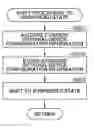 Fig. 01 - Information processing apparatus control method therefor and storage medium