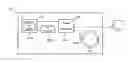 Fig. 01 - Electronic device with rotatably mounted bezel for interaction and method of operating such an electronic device