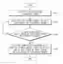 Fig. 01 - Electronic device and method for determining touch coordinate thereof
