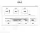 Fig. 03 - Information processing apparatus and display controlling method for displaying an item in a display area in response to movement