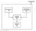 Fig. 01 - Tightly integrated accelerator functions