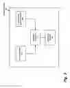 Fig. 04 - Tightly integrated accelerator functions