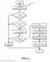 Fig. 04 - Over-the-air updates security