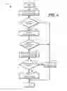 Fig. 05 - Over-the-air updates security
