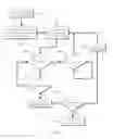 Fig. 05 - Method and apparatus for secure multi-cycle vehicle software updates