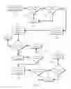 Fig. 06 - Method and apparatus for secure multi-cycle vehicle software updates