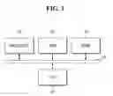 Fig. 02 - Patching boot data utilizing one-time programmable memory and copy patch code instructions