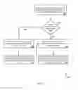 Fig. 04 - Loading sub-applications for a terminal application