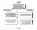 Fig. 01 - Method and electronic device for controlling display