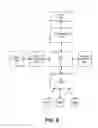 Fig. 08 - Instruction-set support for invocation of VMM-configured services without VMM intervention