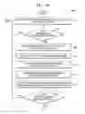 Fig. 05 - Method and apparatus for managing content across applications