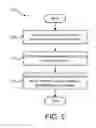 Fig. 06 - Performing disruptive tasks based on user state