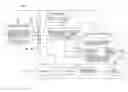 Fig. 01 - Discovering and publishing API information