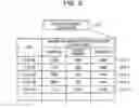 Fig. 10 - Apparatus, method, and non-transitory computer-readable storage medium for storing program for performance requirement estimation