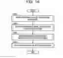 Fig. 17 - Apparatus, method, and non-transitory computer-readable storage medium for storing program for performance requirement estimation