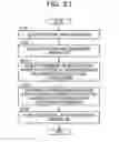 Fig. 23 - Apparatus, method, and non-transitory computer-readable storage medium for storing program for performance requirement estimation