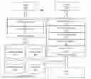 Fig. 01 - Mutex profiling based on waiting analytics