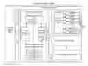Fig. 01 - System and method for implementing super word line zones in a memory device
