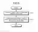 Fig. 07 - Memory system