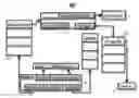 Fig. 01 - Efficient dataflow processing for objects