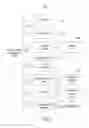 Fig. 11 - Efficient dataflow processing for objects