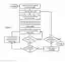 Fig. 08 - Automated comprehension of natural language via constraint-based processing