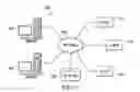 Fig. 02 - Software globalization of distributed packages