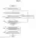 Fig. 07 - Announcement system and speech-information conversion apparatus