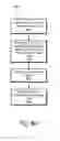 Fig. 08 - Database concurrency control through hash-bucket latching