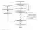 Fig. 09 - Multitenant architecture for prior period adjustment processing