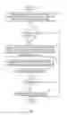 Fig. 07 - Judgement of data consistency in a database