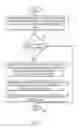 Fig. 08 - Judgement of data consistency in a database