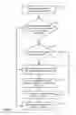 Fig. 06 - Determining contact related information