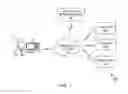 Fig. 02 - System facilitating user access to enterprise related data and methods thereof