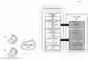 Fig. 01 - Graph-modeled data processing in a relational database