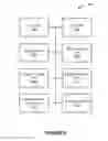 Fig. 07 - Safety features for high level design