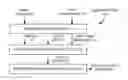 Fig. 01 - Test capability-based printed circuit board assembly design